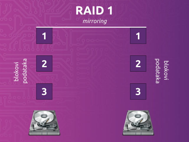 Raid 1