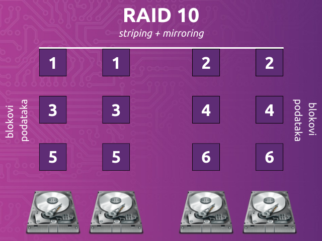 Raid 10
