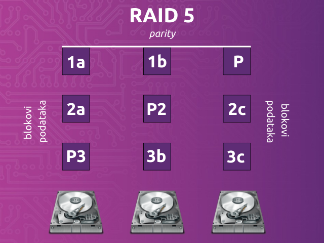 Raid 5