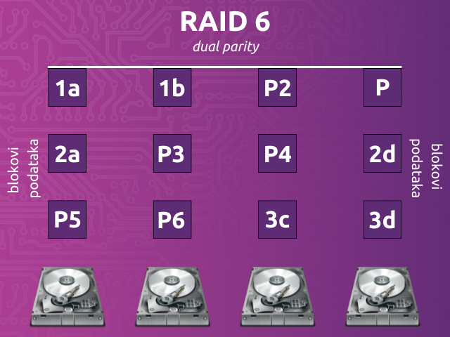 Raid 6